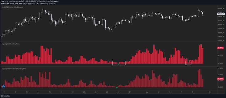 Bitcoin BTC