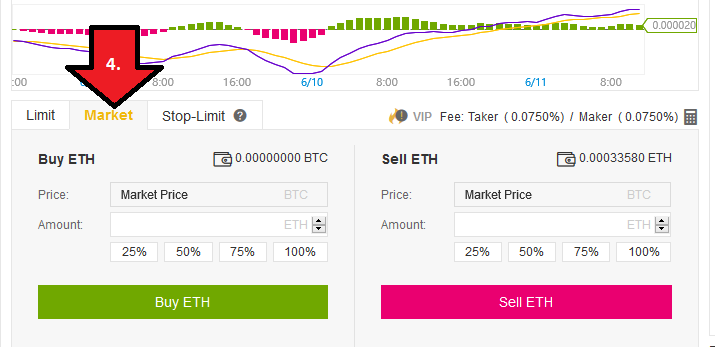 Trading BTC with ETH