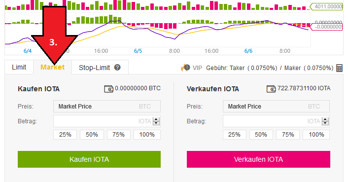 Binance IOTA kaufen