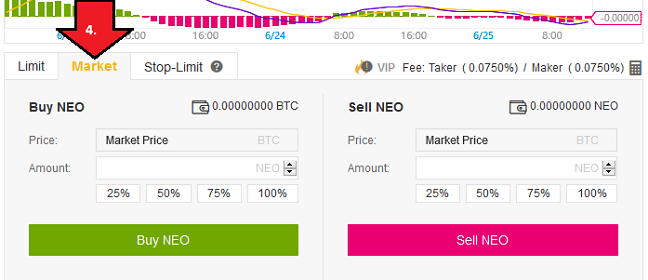 Buy NEO on Binance