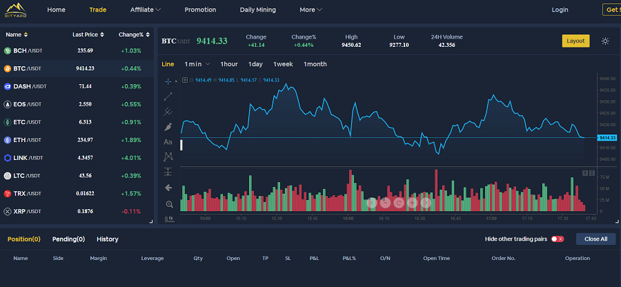 bityard dashboard