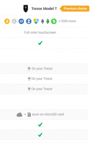 Trezor Model T auf offizieller Webseite kaufen