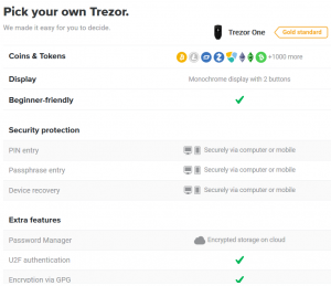 Buy Trezor One on Trezor.io