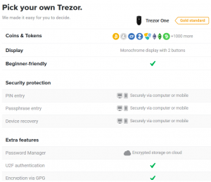 Trezor One auf Trezor.io kaufen