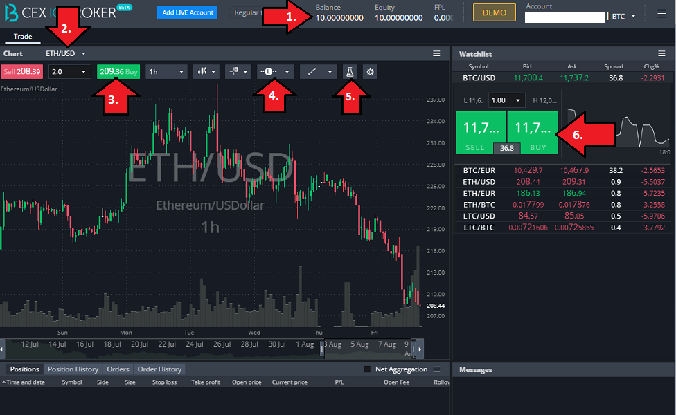 CEX Leverage Trading Übersicht