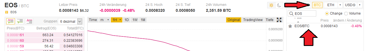 EOS auf Binance traden