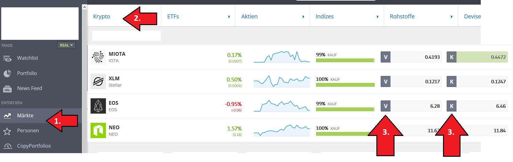 in EOS investieren bei eToro