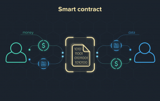 How to Make a Smart Contract Work for the Insurance Industry - Pirimid  Fintech