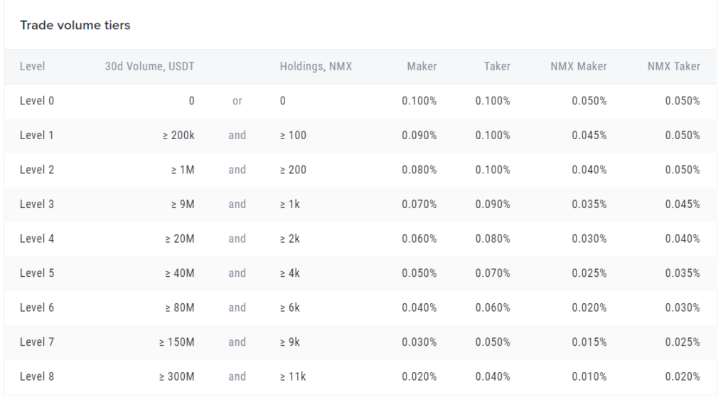 nominex fees