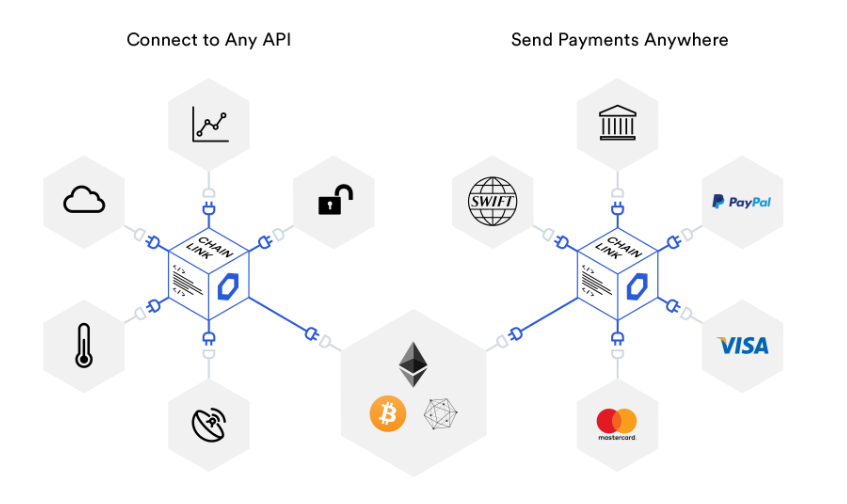 Chainlink Blockchain Erklärung